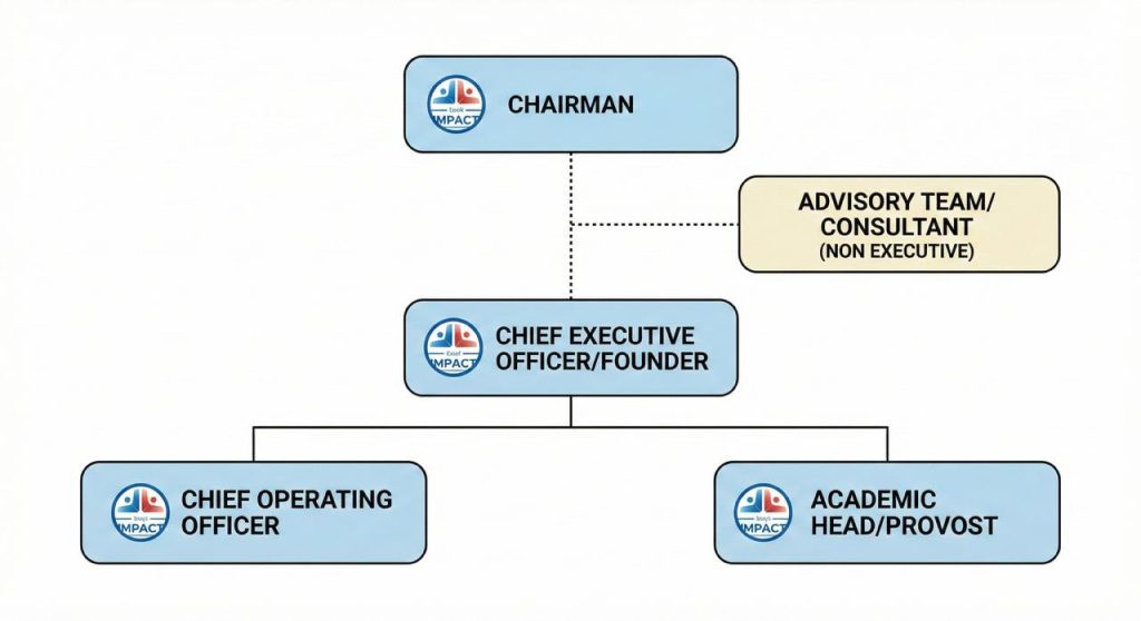 Organizational-Chart